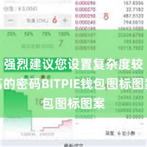 强烈建议您设置复杂度较高的密码BITPIE钱包图标图案